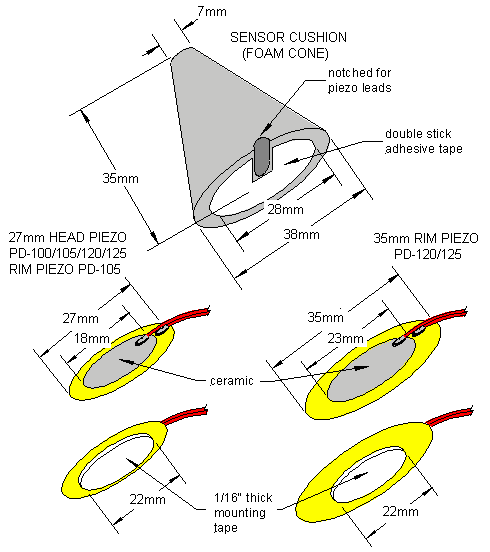 Piezo